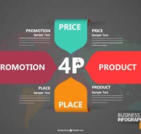 ¿Cuáles son los 4 tipos de publicidad? o las 4 Ps de la publicidad