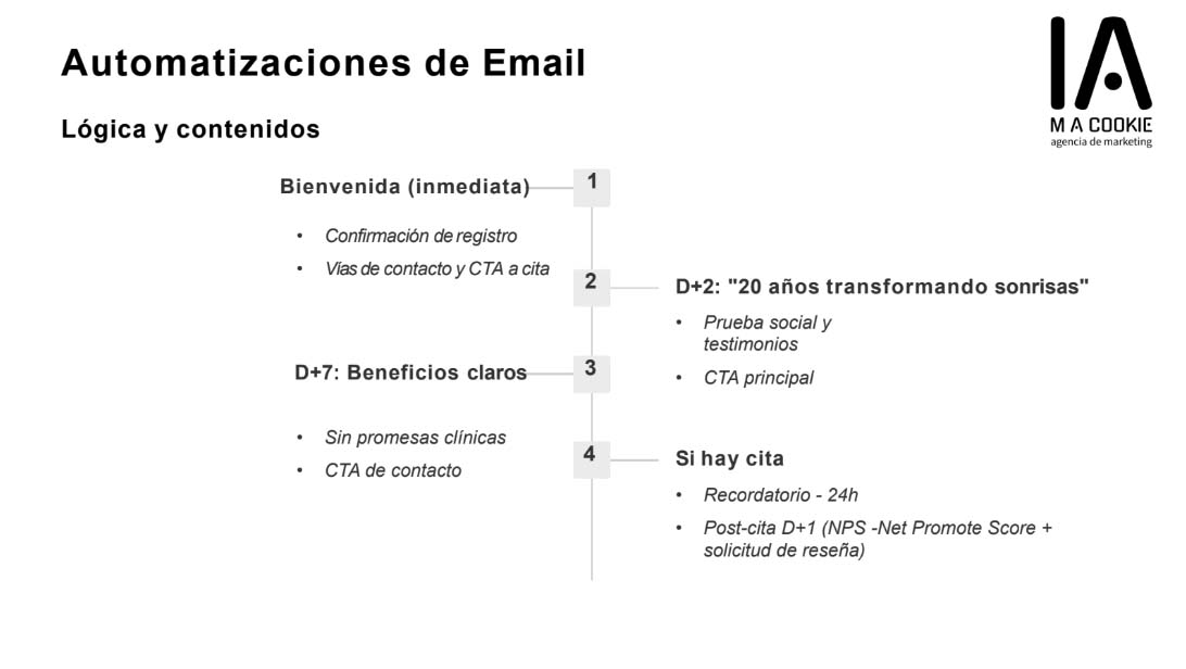 agencia de marketing automation | hacemos automatizaciones de email